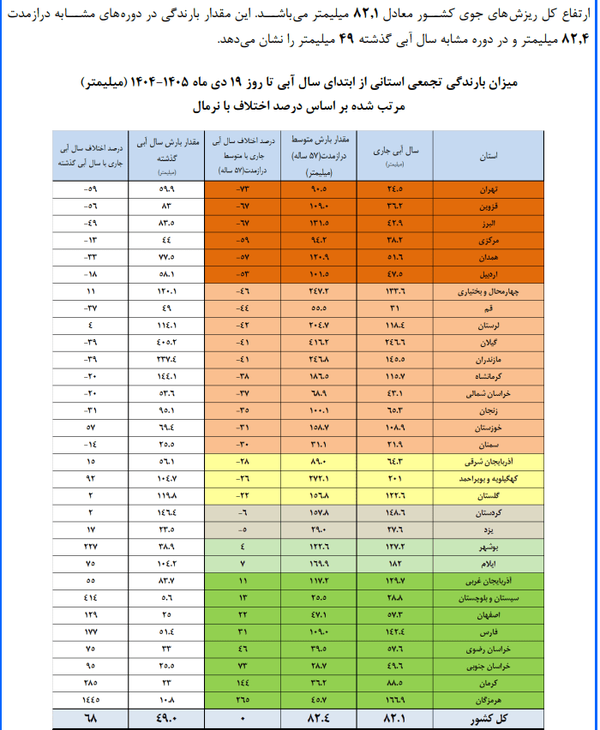ایران از خشکسالی عبور کرد ؟ ایران از خشکسالی عبور کرد ؟