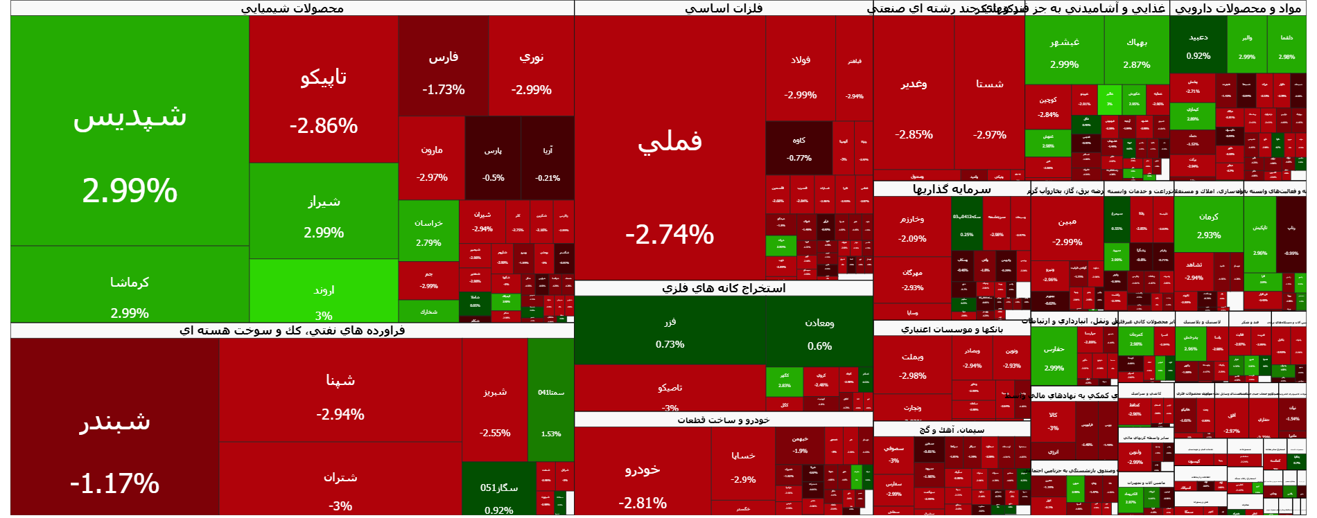 سقوط ۱۰۴ هزار واحدی شاخص کل بورس | اخبار مهم بازار سرمایه اعلام شد