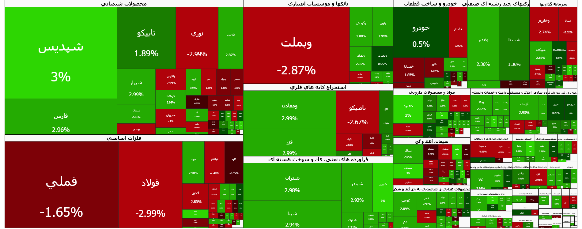 معاملات بازار بورس امروز با ۳۶ هزار واحد رشد بسته شد (۲۹ دی) معاملات بازار بورس امروز با ۳۶ هزار واحد رشد بسته شد (۲۹ دی)