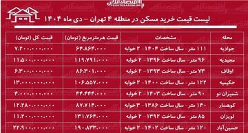 قیمت جدید خانه در شرق تهران (۳ دی ۱۴۰۴) + جدول