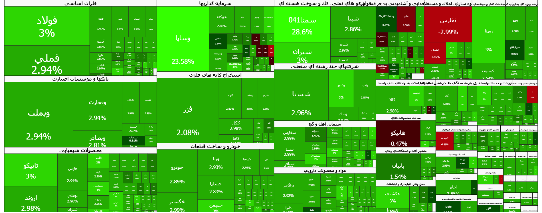 بورس تمام سهامداران را غافلگیر کرد | رشد بدون توقف در معاملات امروز ۳ دی ۱۴۰۴