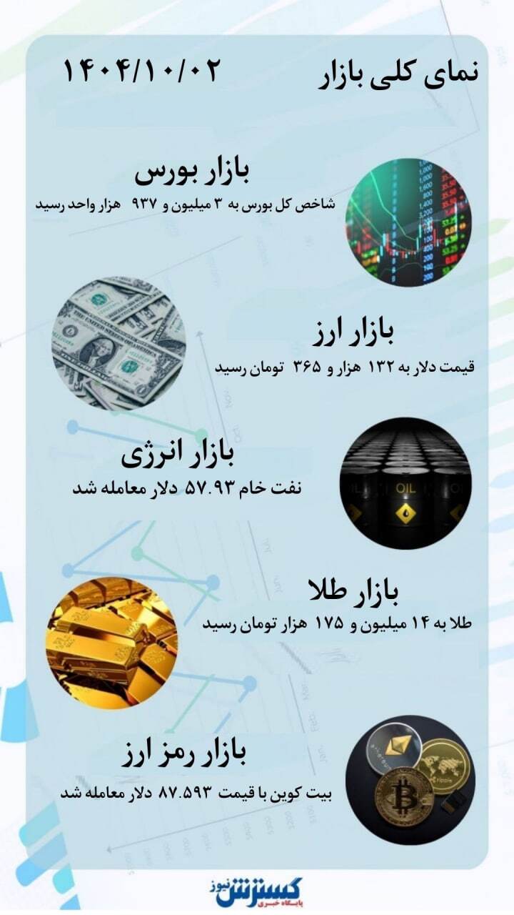 هفته پرهیجان بازارها مالی ایران | تخت گاز طلا و دلار!