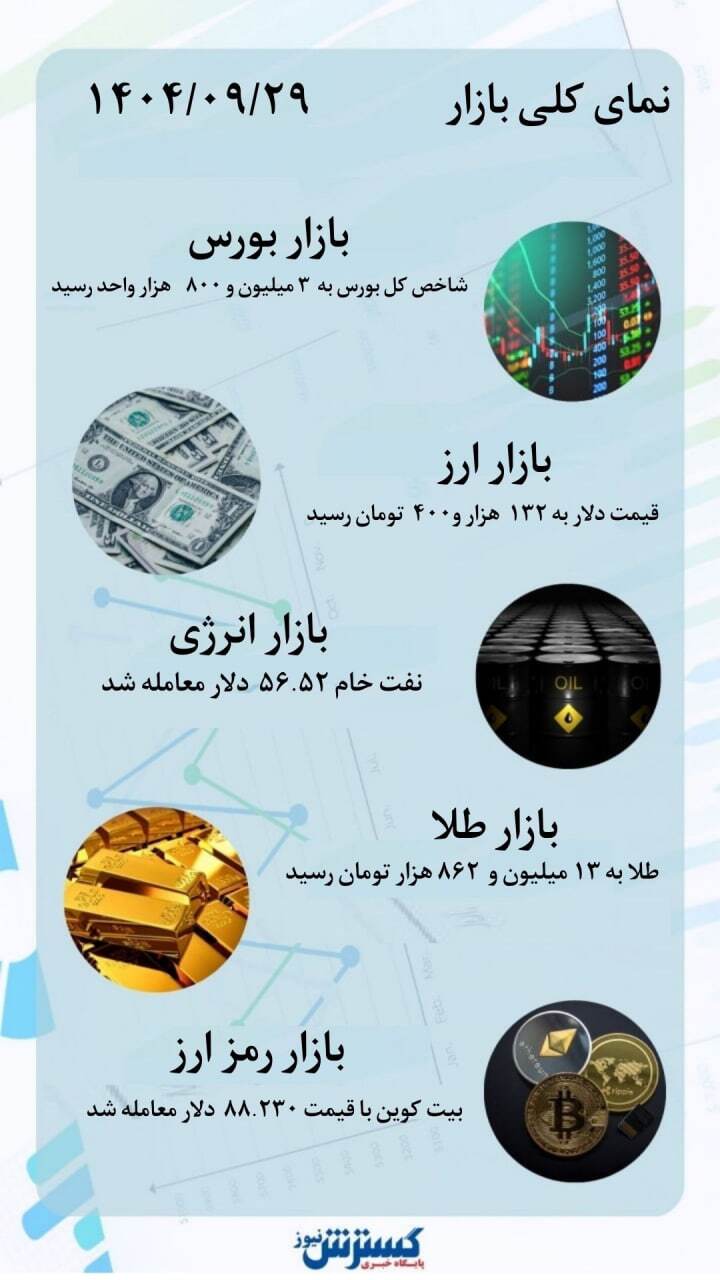 هفته پرهیجان بازارها مالی ایران | تخت گاز طلا و دلار!