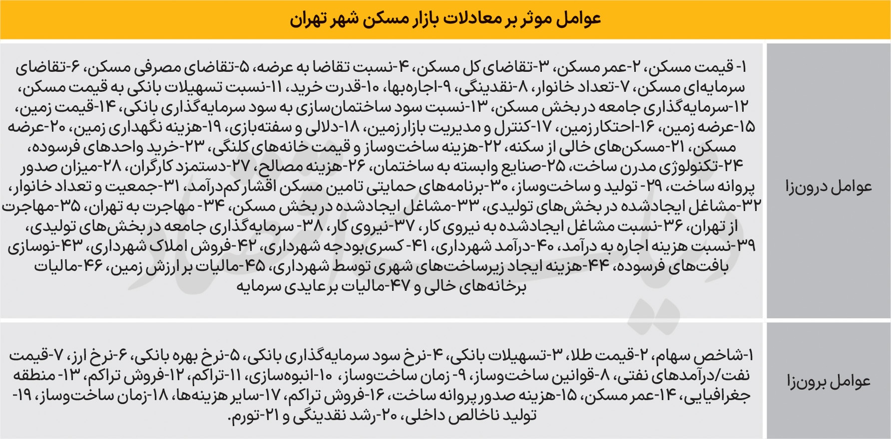 نقش پنهان شهرداری در گرانی مسکن؛ چرا خانهدار شدن در تهران ۹۰ سال طول میکشد؟ نقش پنهان شهرداری در گرانی مسکن؛ چرا خانهدار شدن در تهران ۹۰ سال طول میکشد؟