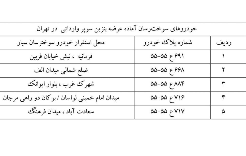 جزئیات عرضه بنزین سوپر وارداتی | زمان عرضه مشخص شد