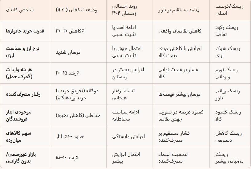 آرامش قبل از طوفان؛ بازار دیجیتال ایران در آستانه انفجار قیمتی است؟   / تولیدی