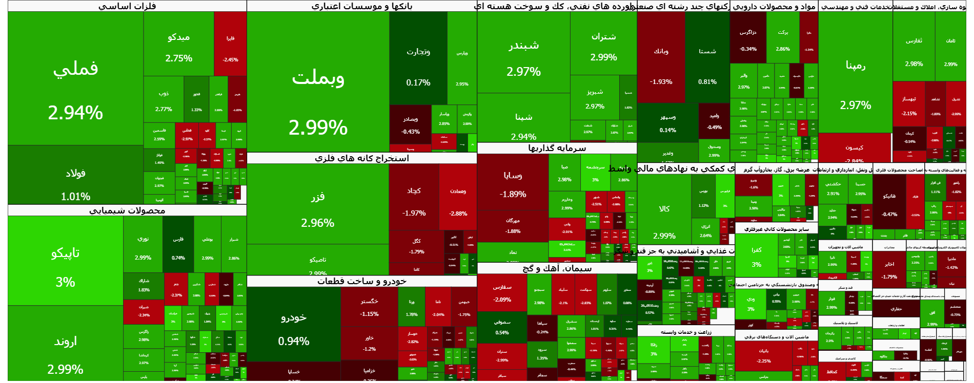 صعود بدون توقف در معاملات بورس | اخبار مهم بازارسرمایه در ۶ دی اعلام شد صعود بدون توقف در معاملات بورس | اخبار مهم بازارسرمایه در ۶ دی اعلام شد