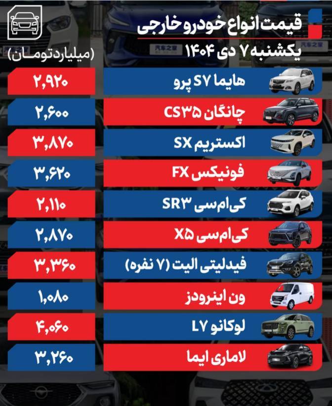 جهش میلیونی قیمت‌ها در بازار خودرو؛ تب گرانی همه گیر شد !