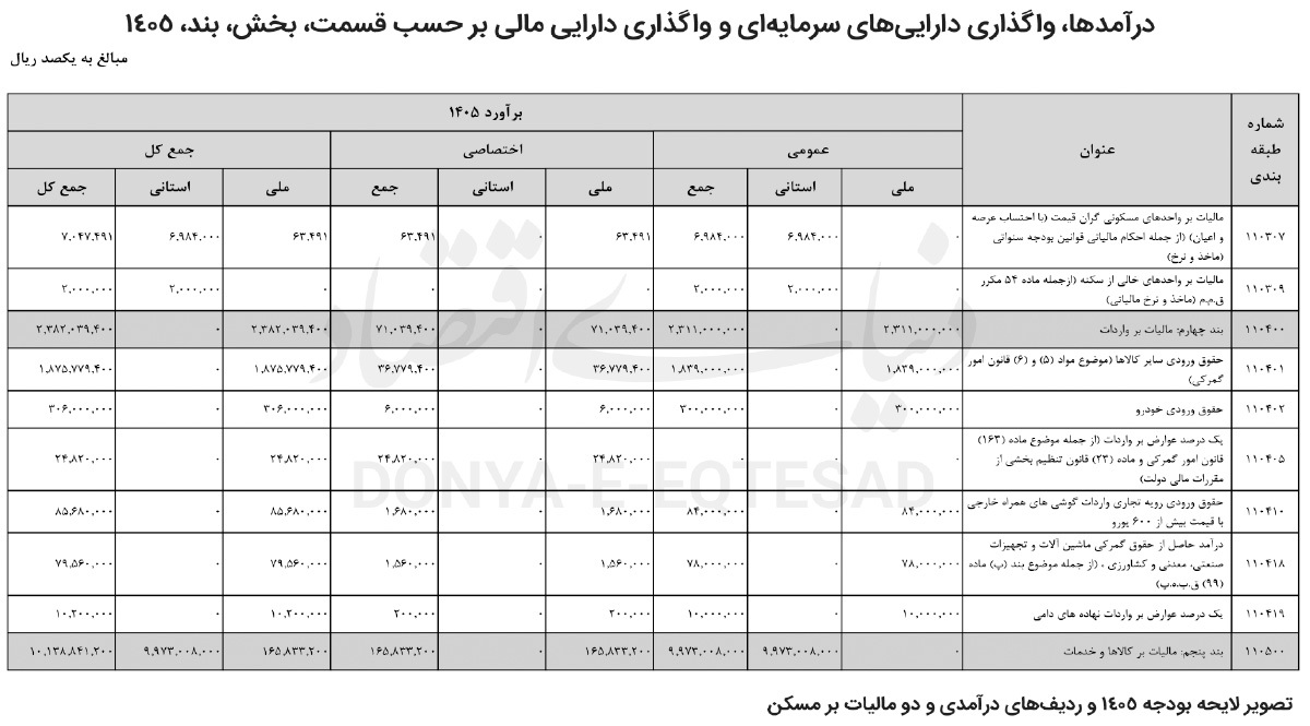 کابوس بی‌پایان مستأجران |‌ مالیات لوکس‌ها وصول شد!