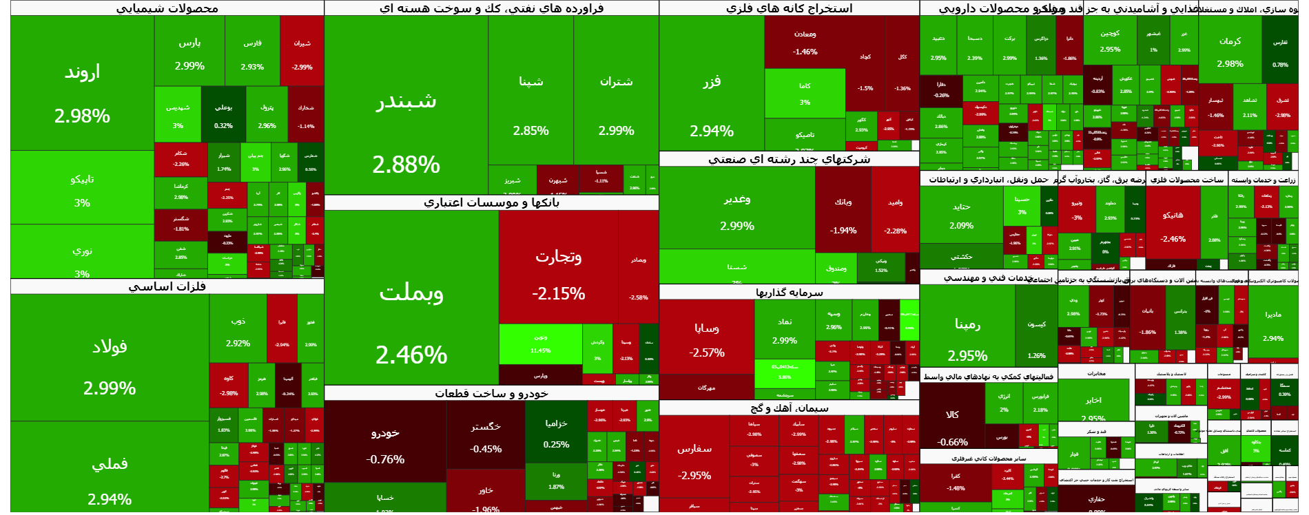 صعود ۶۱ هزار واحدی بورس در معاملات | اخبار مهم بازار سرمایه در ۷ دی اعلام شد