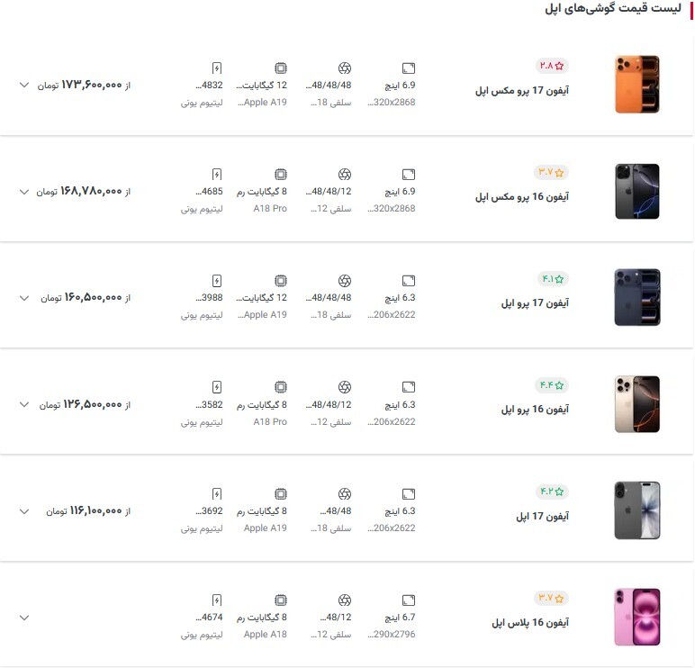 بازار موبایل در التهاب؛ آیفون ۱۷ قربانی نوسانات قیمت شد