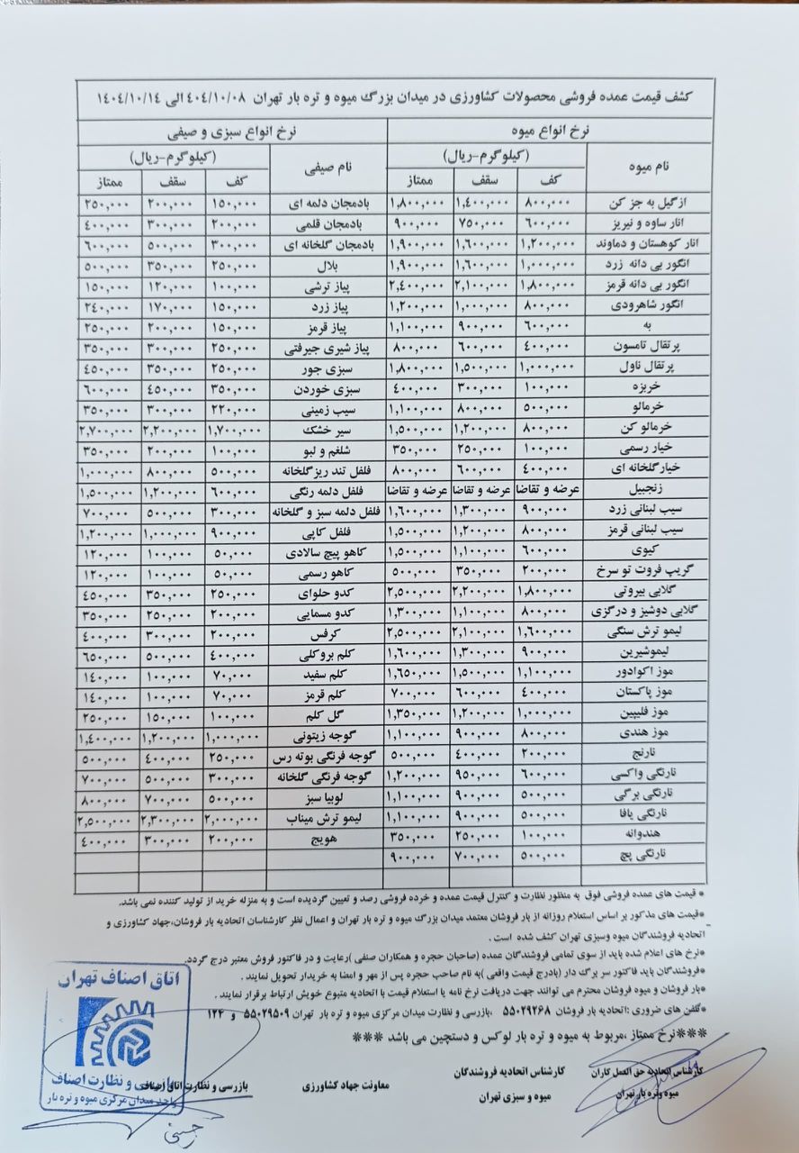 پرتقال، سیب و گوجه رکورددار گرانی شدند | جزئیات نرخنامه میوه و سبزی در دی ۱۴۰۴