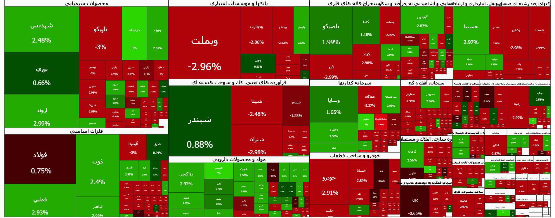 سقوط ۳۶ هزار واحدی بورس | اخبار مهم برای فعالان بازارسرمایه در ۸ دی اعلام شد