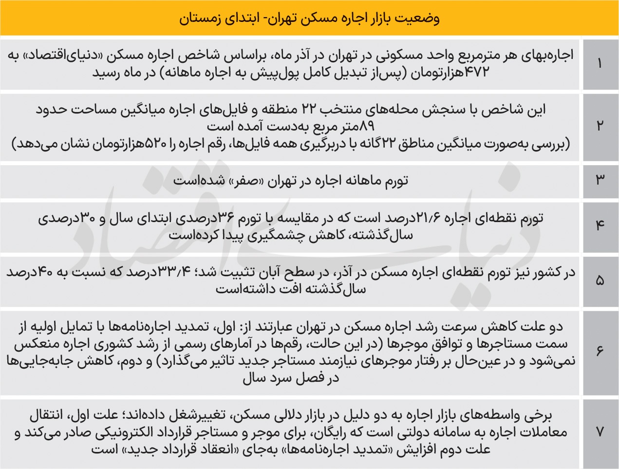 اجاره خانه در شمال تهران چند؟ (۹ دی ۱۴۰۴) + جدول اجاره خانه در شمال تهران چند؟ (۹ دی ۱۴۰۴) + جدول