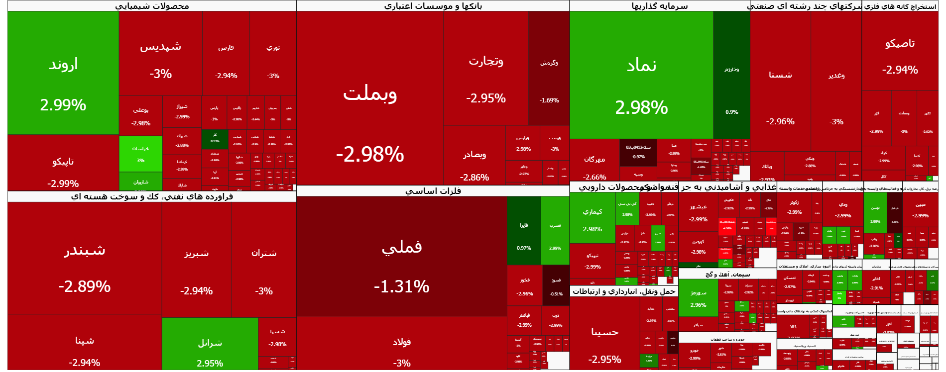 سقوط آزاد شاخص کل بورس در معاملات ۹ دی | اخبار مهم بازارسرمایه اعلام شد