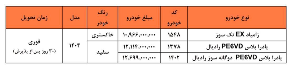طرح ثبتنامی جدید سایپا ویژه ۲ محصول با تحویل ۳۰ روزه + جزییات طرح ثبتنامی جدید سایپا ویژه ۲ محصول با تحویل ۳۰ روزه + جزییات