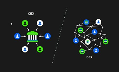 صرافی متمرکز یا غیرمتمرکز؟ بهترین انتخاب برای کاربران ایرانی کدام است؟
