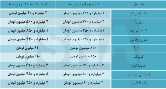 سقوط آزاد قدرت خرید | بازار خودرویی که دیگر برای ایرانیها نیست! سقوط آزاد قدرت خرید | بازار خودرویی که دیگر برای ایرانیها نیست!