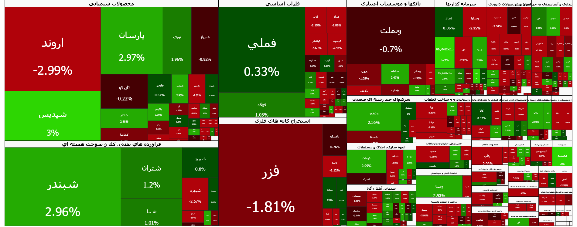 صعود کم جان بورس در آخرین روز معاملاتی هفته؛ اخبار مهم بازار سرمایه در ۱۴ بهمن اعلام شد صعود کم جان بورس در آخرین روز معاملاتی هفته؛ اخبار مهم بازار سرمایه در ۱۴ بهمن اعلام شد
