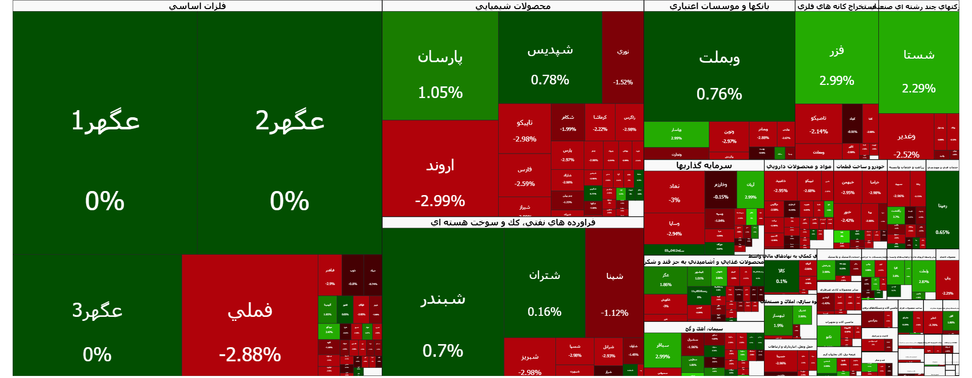 صعود ۱۱ هزار واحدی شاخص کل بورس | اخبار مهم بازارسرمایه برای فعالان اعلام شد
