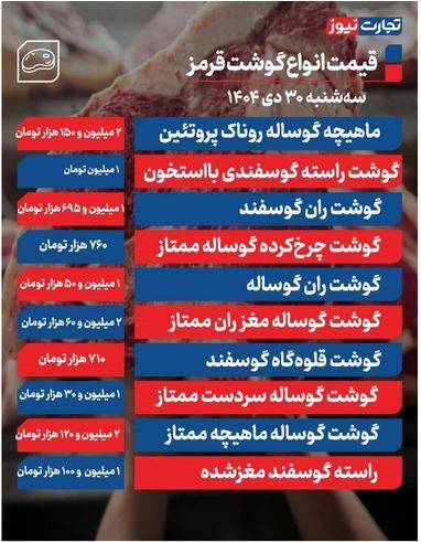 قیمت جدید گوشت قرمز اعلام شد (۳۰ دی ۱۴۰۴)