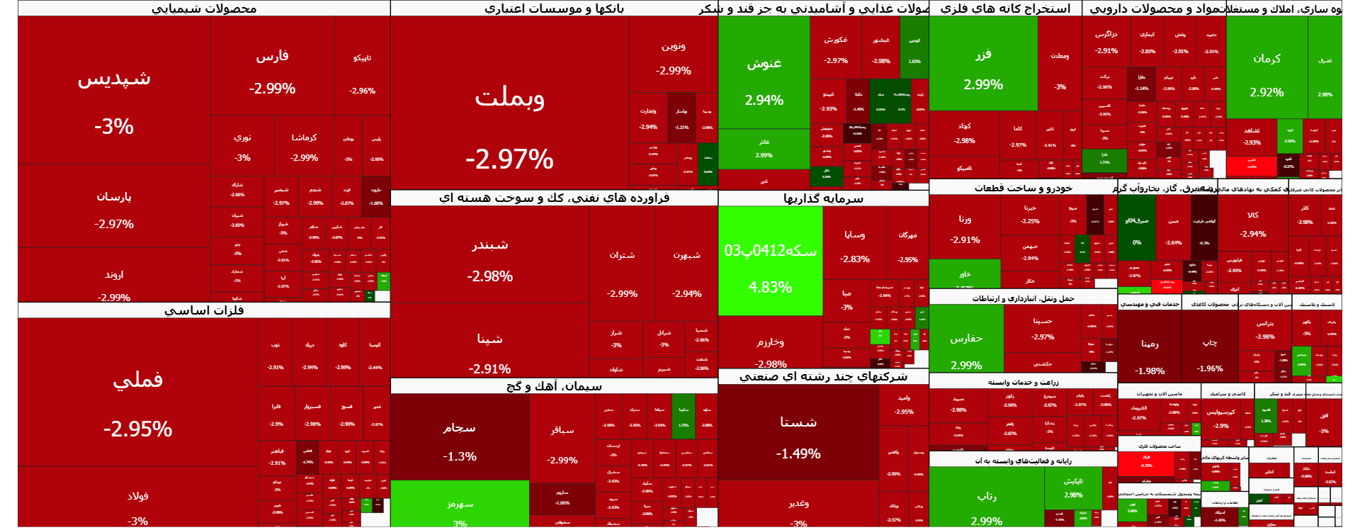 بورس در سایه ریزش دوباره لرزید | اخبار مهم بازارسرمایه در ۲۰ بهمن