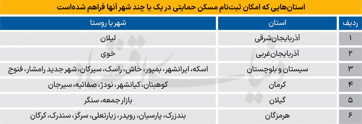 دلواپسی متقاضیان مسکن ملی به اوج رسید؛ وعده‌ها عملی نشده‌اند!