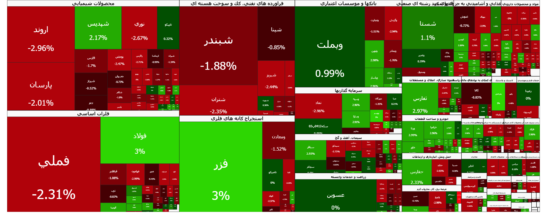 بورس در سرازیری سقوط / اخبار مهم برای فعالان بازار سرمایه اعلام شد