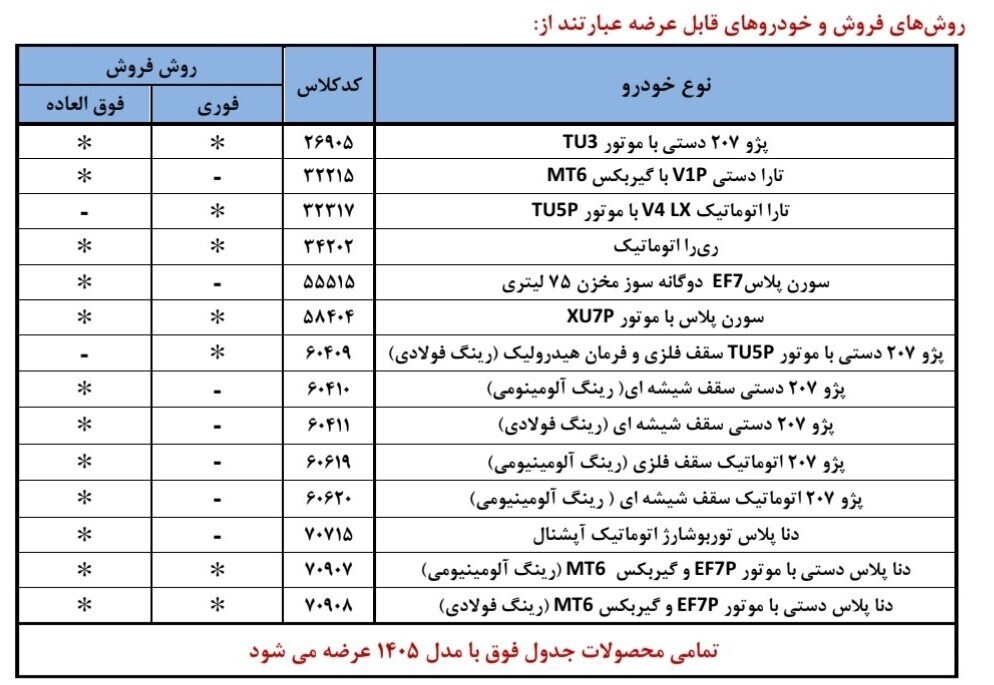 فروش فوری ۱۴ محصول ایران خودرو/ آغاز ثبت نام دنا، تارا، سورن، پژو ۲۰۷ و هایما + لینک