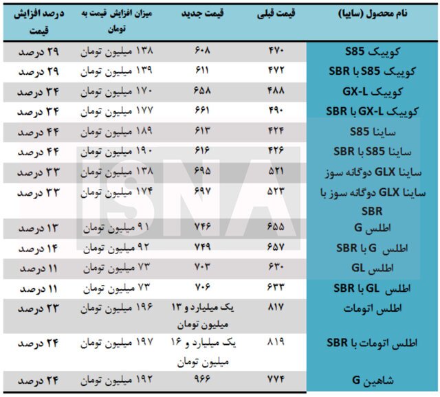 افزایش قیمت سنگین/ قیمت کارخانه ای محصولات سایپا و چقدر گران شد؟ +‌ جدول