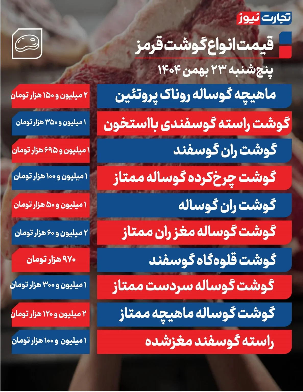 زنگ خطر در بازار گوشت / شکاف عرضه و تقاضا عمیق‌تر شد