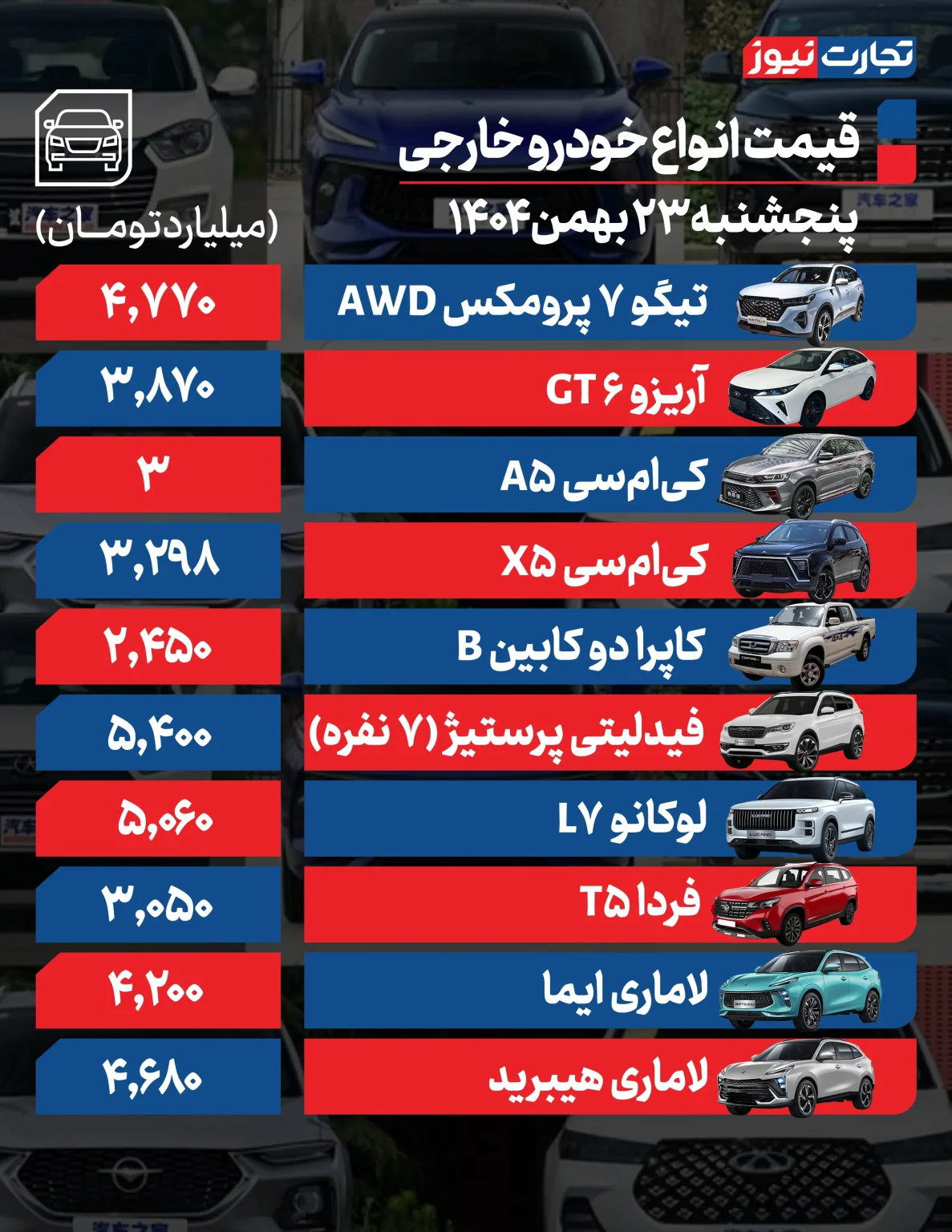 شوک ارزی به مونتاژی ها / دلار دوباره به جان قیمت خودرو افتاد