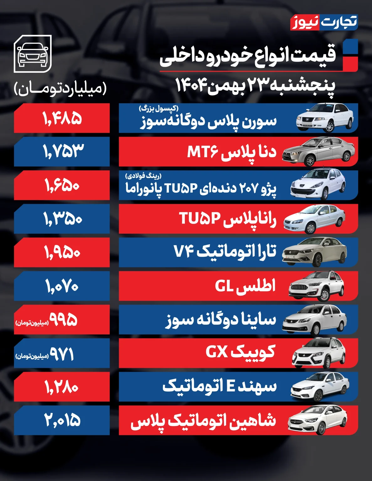 شوک ارزی به مونتاژی ها / دلار دوباره به جان قیمت خودرو افتاد