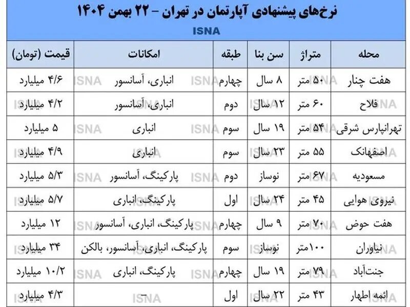 افزایش ۵۰ درصدی نرخ آپارتمان‌ها در تهران + جدول