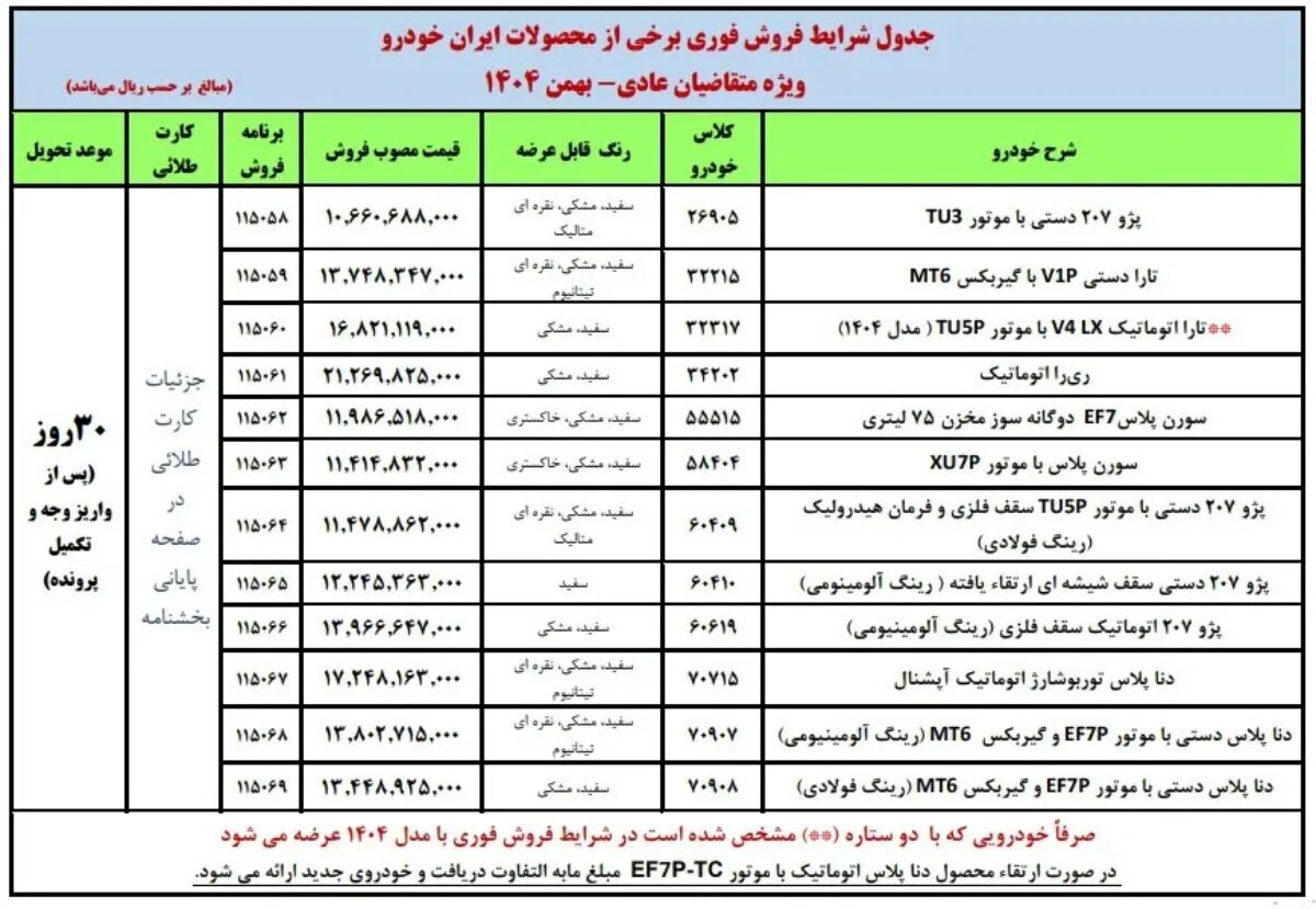 برای اولین بار توسط ایران خودرو/ فروش فوری و بدون قرعه کشی دنا، تارا، سورن، ۲۰۷ و ری را+ لینک ثبت نام