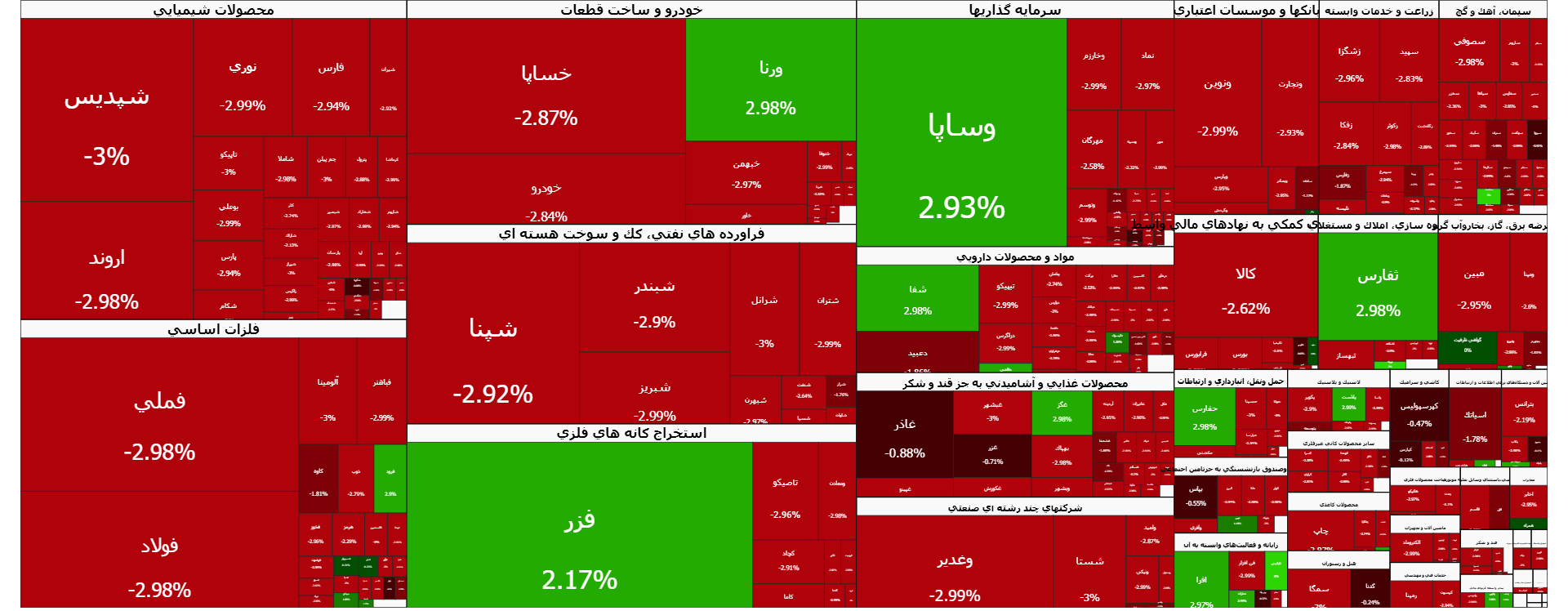 پس رفت شدید باز هم در بورس‌ (۲۶ بهمن)
