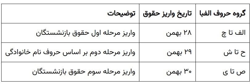 زمان واریز حقوق بهمن ماه تمام بازنشستگان و فرهنگیان بازنشسته اعلام شد + جدول زمانبندی