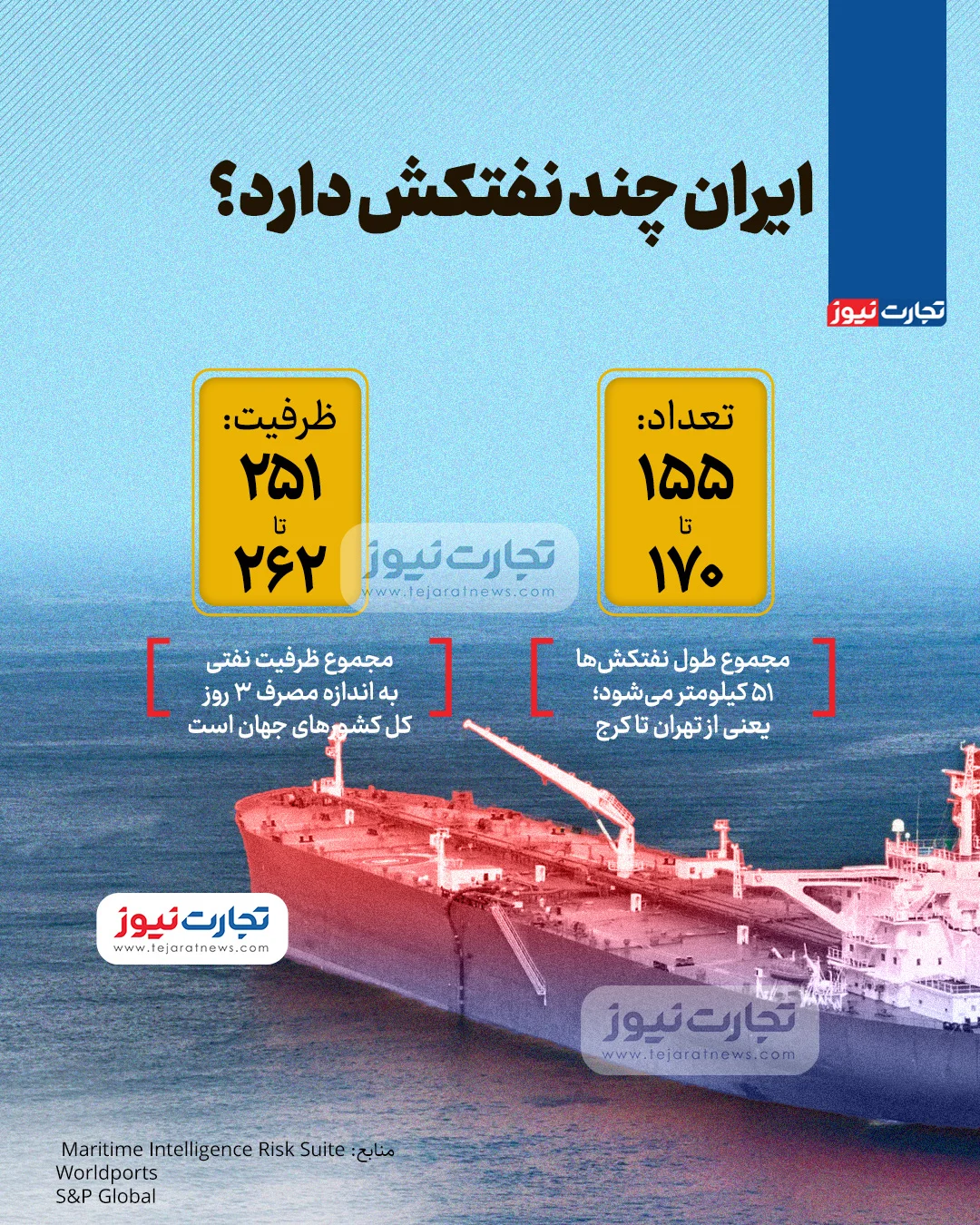 دوئل ایران و آمریکا روی آب / این دو کشور چند نفتکش دارند؟ دوئل ایران و آمریکا روی آب / این دو کشور چند نفتکش دارند؟