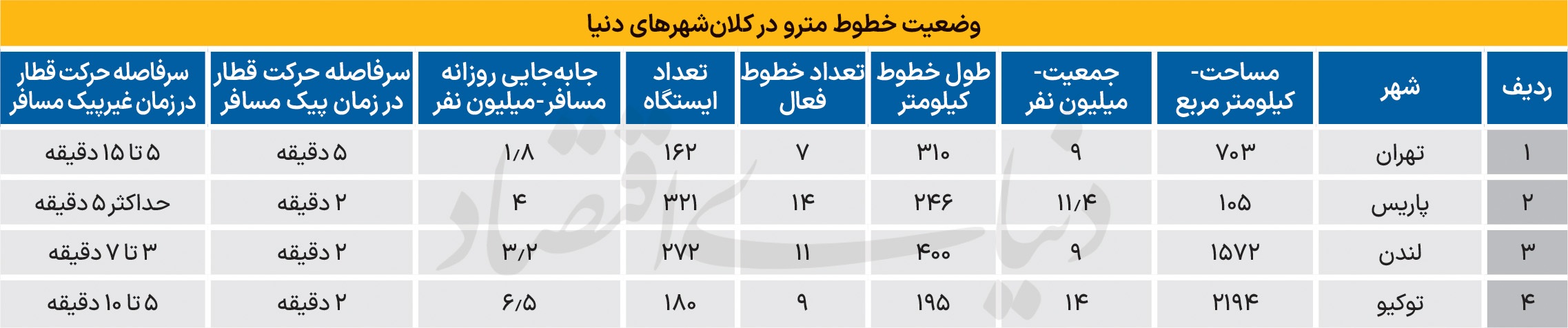 هشدار شهرداری به خودروداران تک‌سرنشین / آماده پرداخت عوارض سنگین باشید