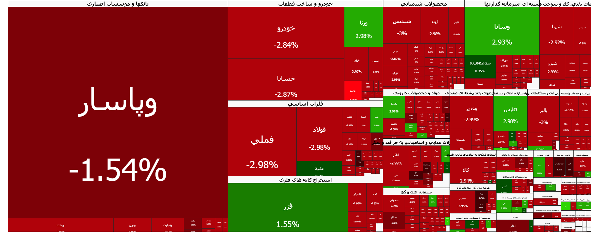 سقوط آزاد شاخص بورس در هفته پایانی بهمن ماه / اخبار مهم برای فعالان بازارسرمایه اعلام شد سقوط آزاد شاخص بورس در هفته پایانی بهمن ماه / اخبار مهم برای فعالان بازارسرمایه اعلام شد