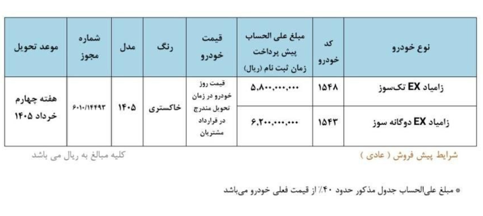 دنباله روی سایپا از ایران خوردو/ آغاز فروش بدون قرعه کشی سایپا از فردا دوشنبه ۲۷ بهمن
