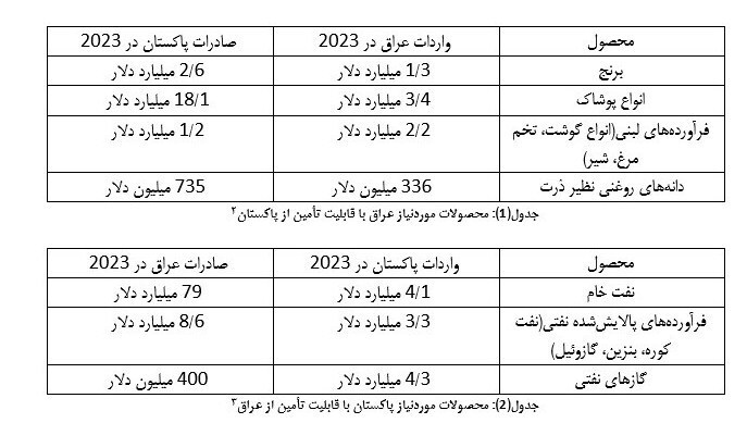 اتصال به پاکستان از طریق ایران / راه‌آهنی که اقتصاد عراق را متحول می‌کند!