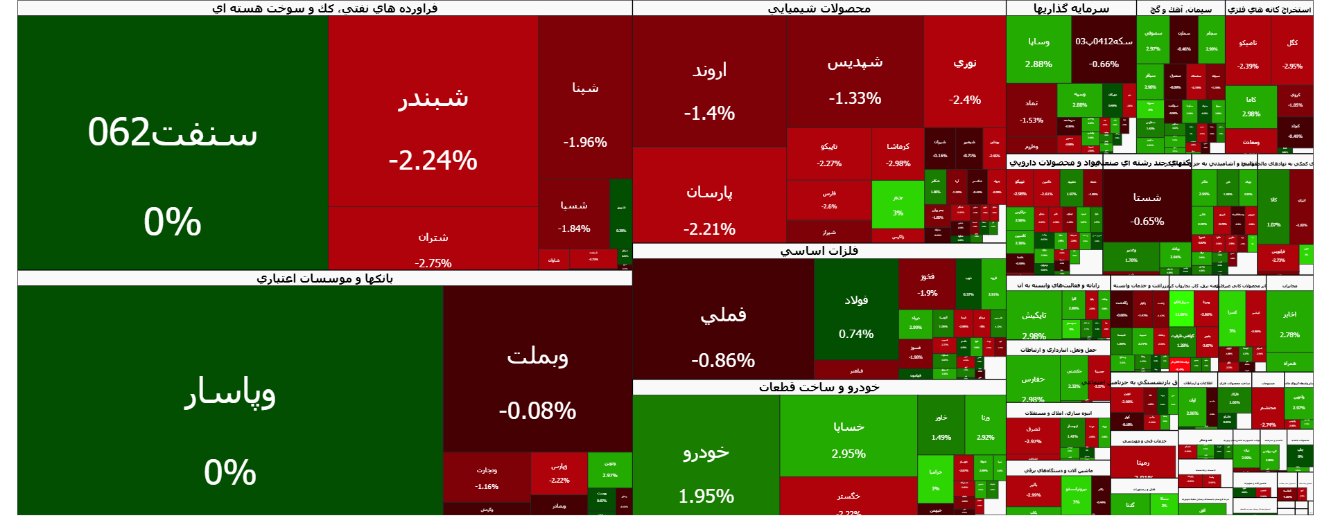 بورس امروز ۵۹ هزار واحد ریزش کرد / اخبار مهم بازارسرمایه در ۲۷ بهمن ۱۴۰۴