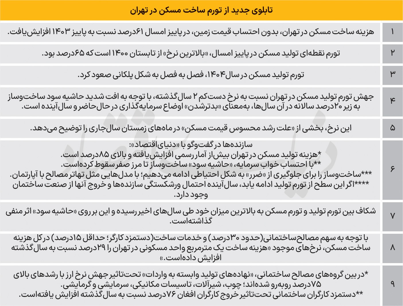 قیمت سیمان و فولاد پرواز کرد (۲۷ بهمن ۱۴۰۴) قیمت سیمان و فولاد پرواز کرد (۲۷ بهمن ۱۴۰۴)