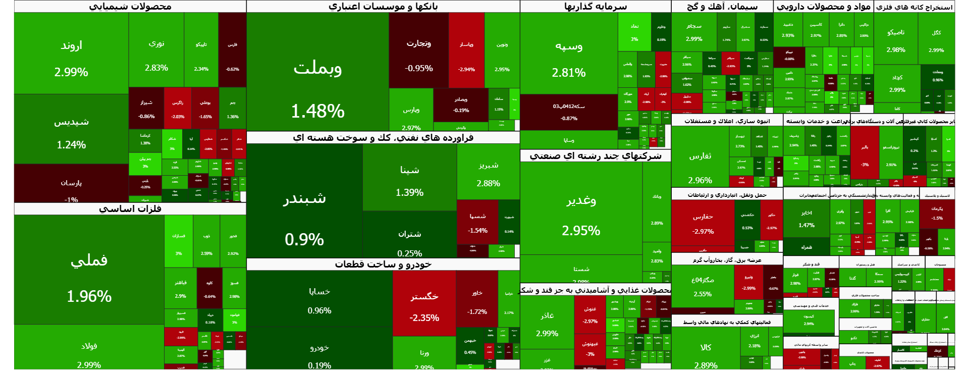 بورس امروز سه شنبه ۲۸ بهمن سبز تمام شد + جدول