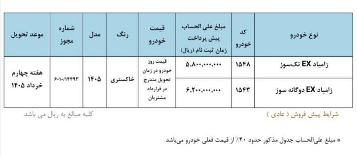 آخرین مهلت ثبت‌نام در طرح فروش سایپا/ ظرفیت محدود است + لینک مستقیم