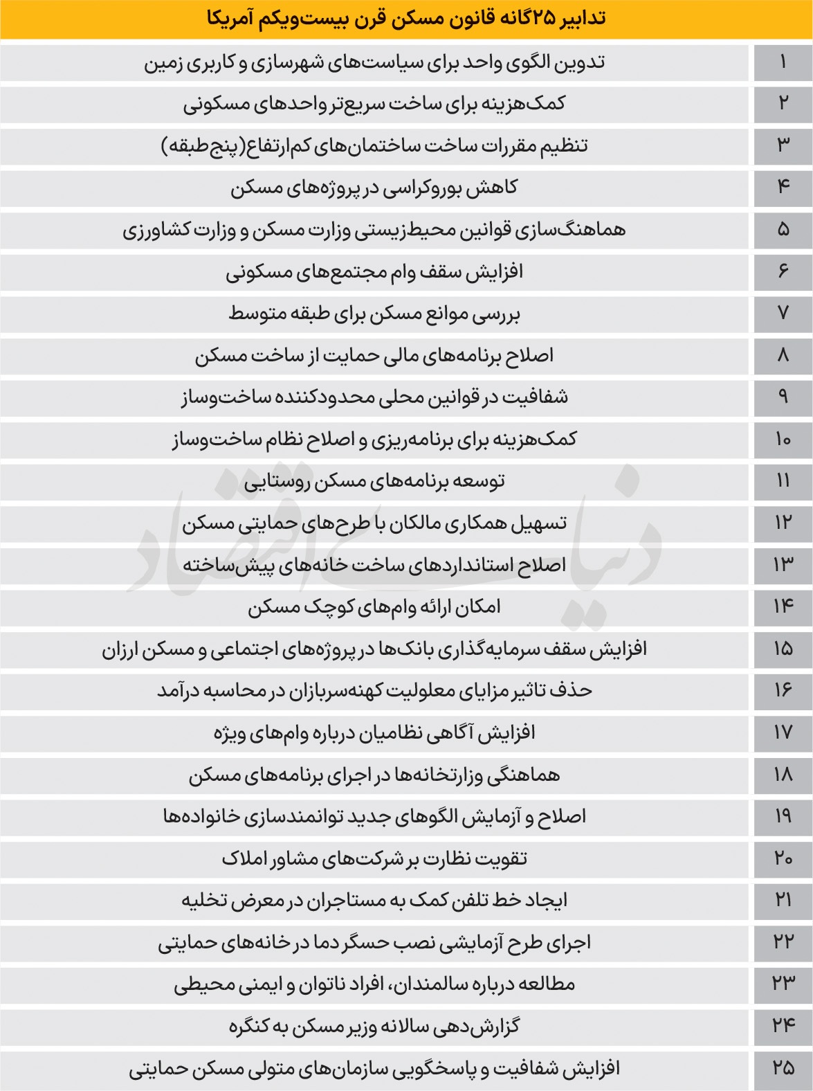 آمریکا پرچم ایران را اساسی بالا بُرد آمریکا پرچم ایران را اساسی بالا بُرد