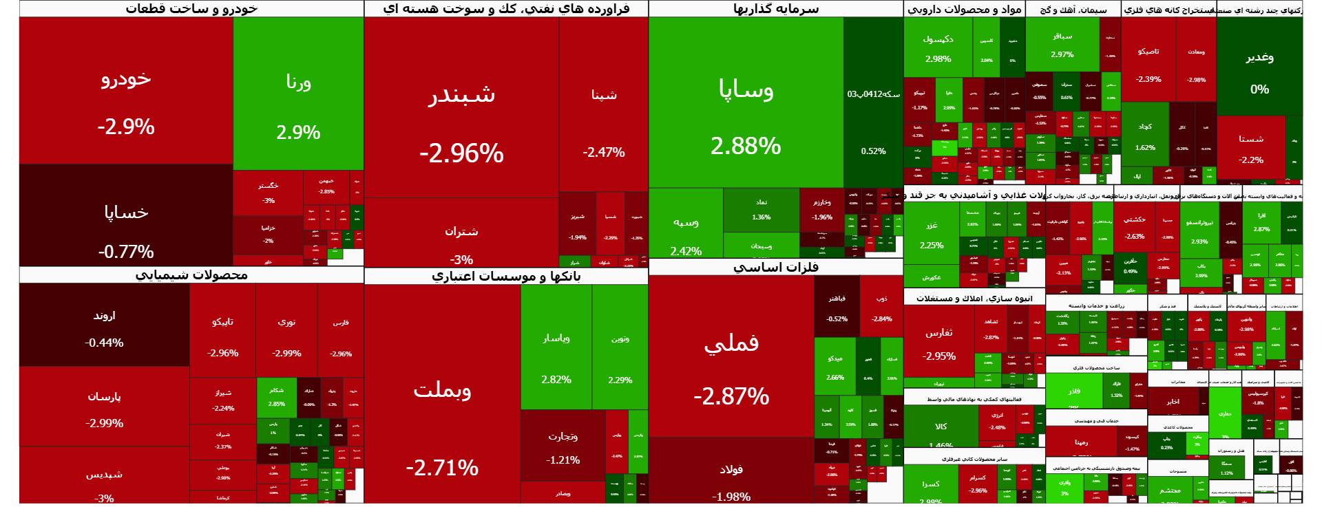 سقوط بالای ۴۰ هزار واحدی بورس در آخر بهمن | اخبار مهم بازارسرمایه اعلام شد