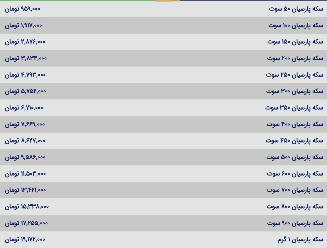 قیمت سکه پارسیان امروز ۲۹ بهمن اعلام شد + جدول