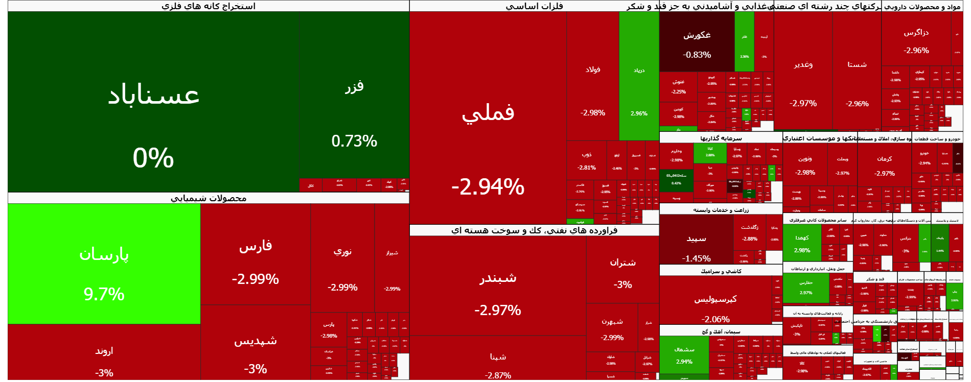 سقوط آزاد دوباره در بورس | اخبار مهم بازار سرمایه امروز ۵ بهمن اعلام شد سقوط آزاد دوباره در بورس | اخبار مهم بازار سرمایه امروز ۵ بهمن اعلام شد